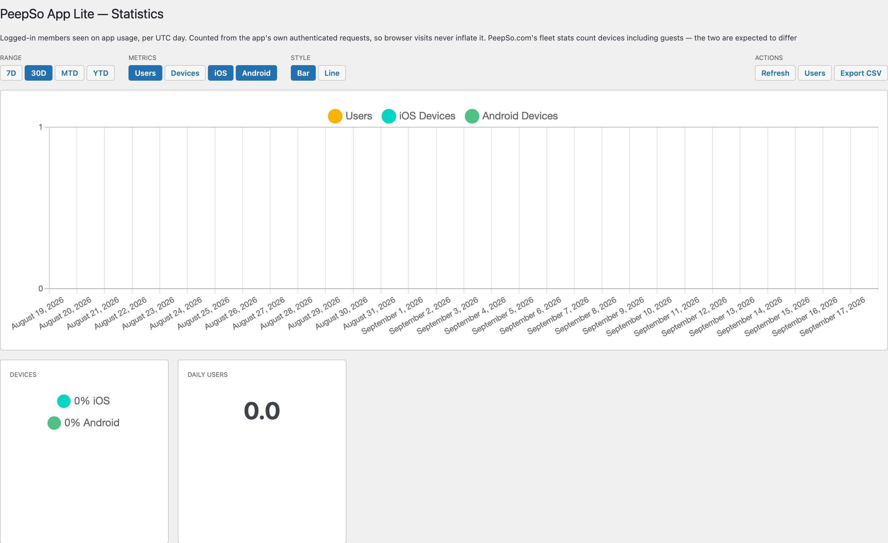 The Statistics screen with a usage chart broken down by iOS and Android devices